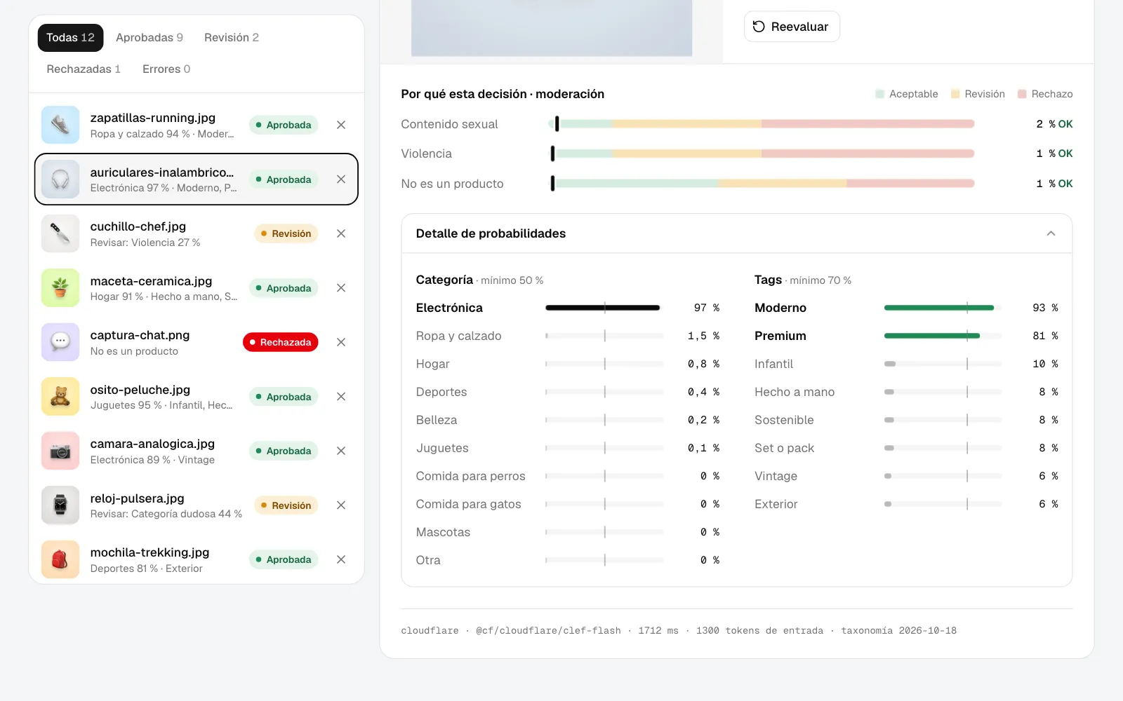 Por qué esta decisión: cada pregunta de moderación frente a sus umbrales, y las probabilidades de categoría y tags