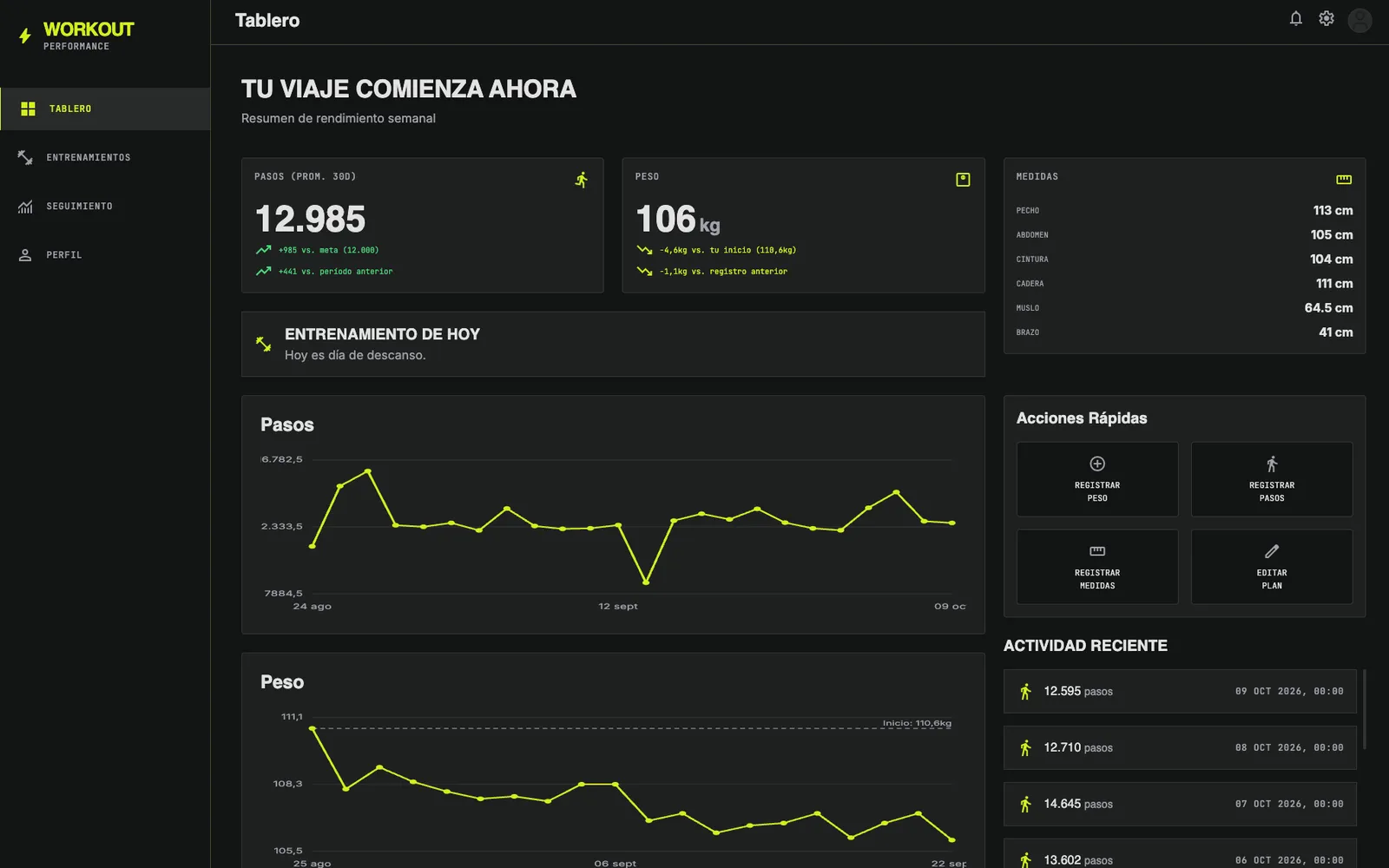 Tablero web: pasos, peso y medidas, con sus gráficas y la actividad reciente